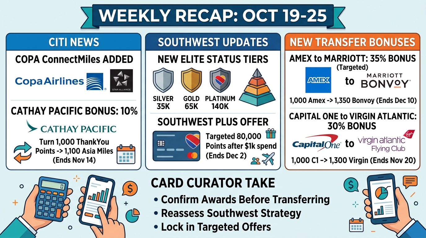 October 19-25 weekly rewards recap infographic covering Citi transfer news, Southwest elite-status changes, and Amex, Capital One, and Marriott bonuses